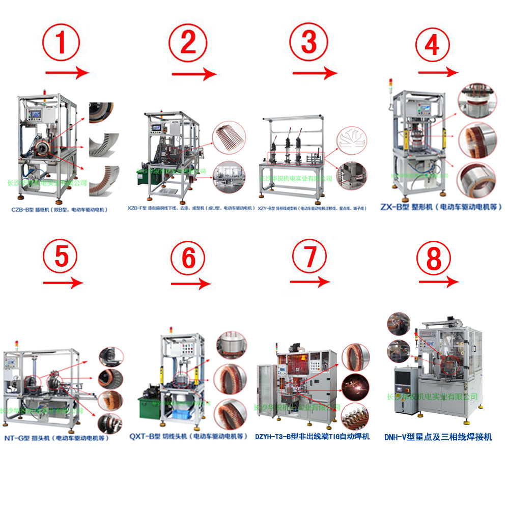 新能源汽車(chē)扁線(xiàn)發(fā)卡驅(qū)動(dòng)電機(jī)成套生產(chǎn)設(shè)備及樣件試制、小批量生產(chǎn)